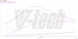 PowerBox GO dla  Fiat Tipo II (2015-2020) 1.4 T-Jet 120KM 88kW
